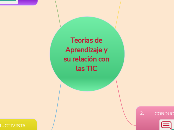 Teorias de Aprendizaje y su relación con las TIC 