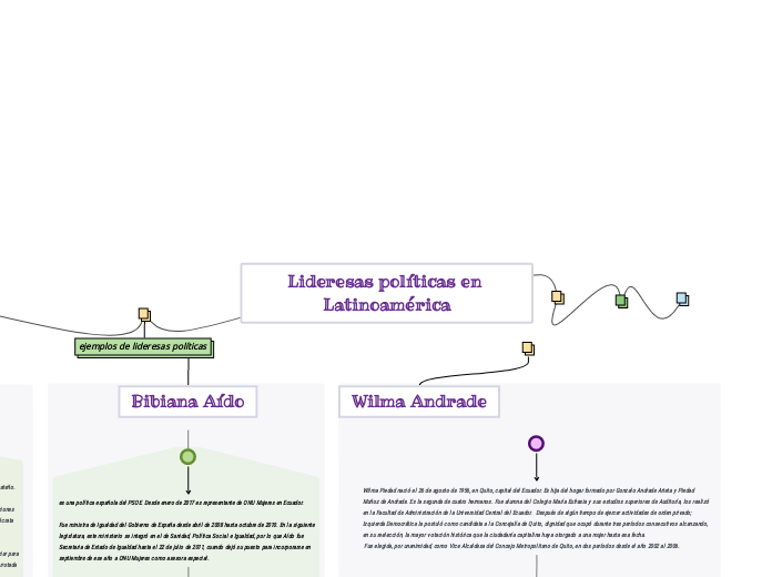 Lideresas políticas en Latinoamérica