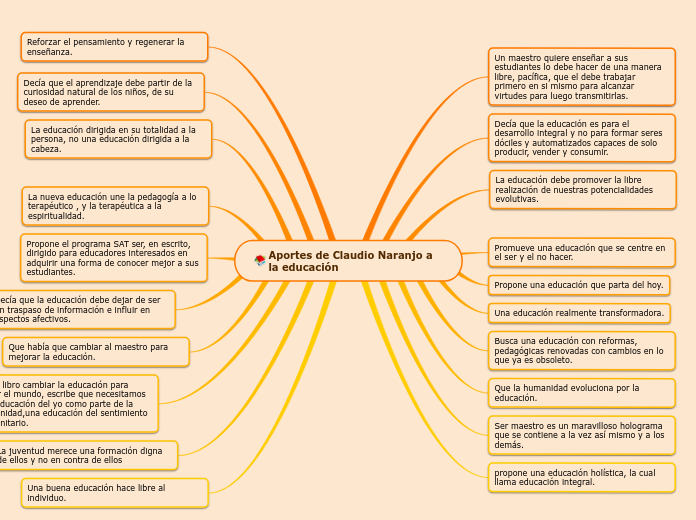 Aportes de Claudio Naranjo a la educación