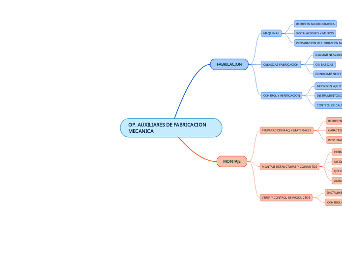 OP. AUXILIARES DE FABRICACION MECANICA