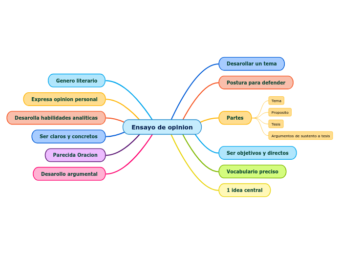 Ensayo de opinion