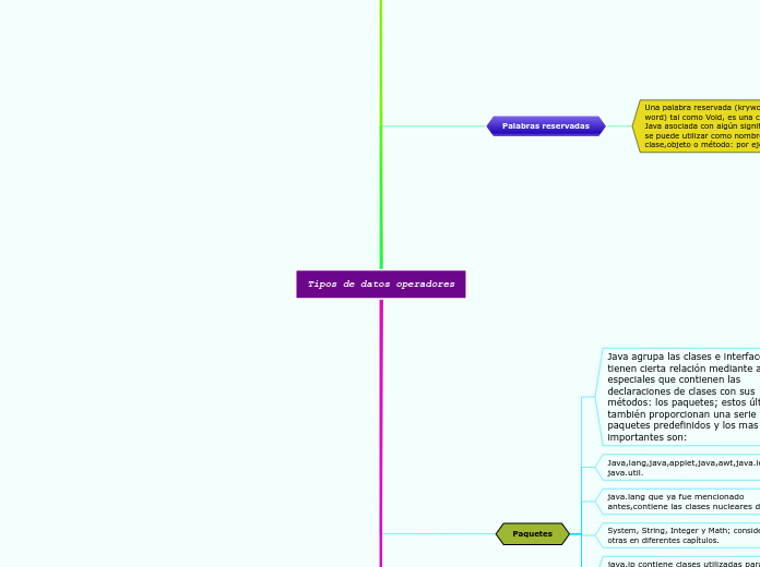 Tipos de datos operadores