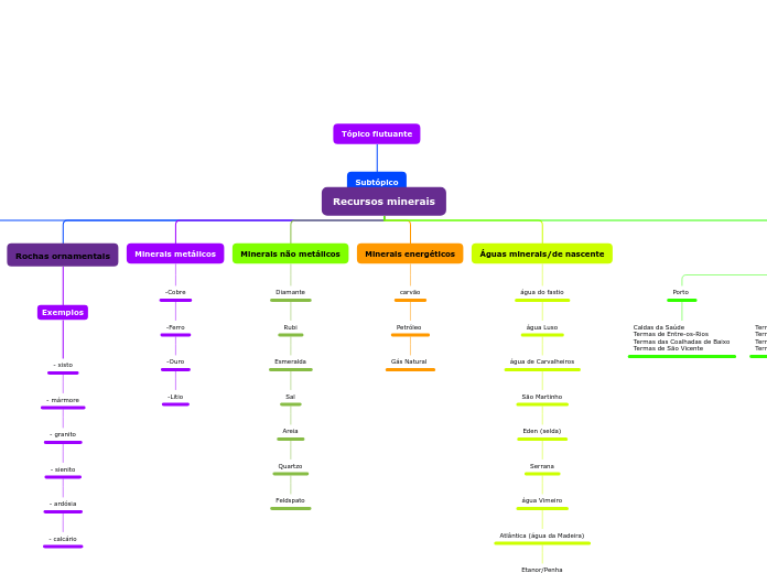 Recursos minerais