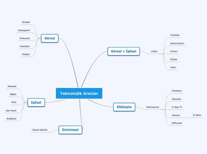 Teknolojik Araclar