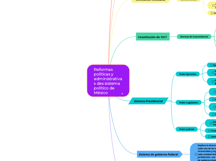 Reformas políticas y administrativas des sistema político de México