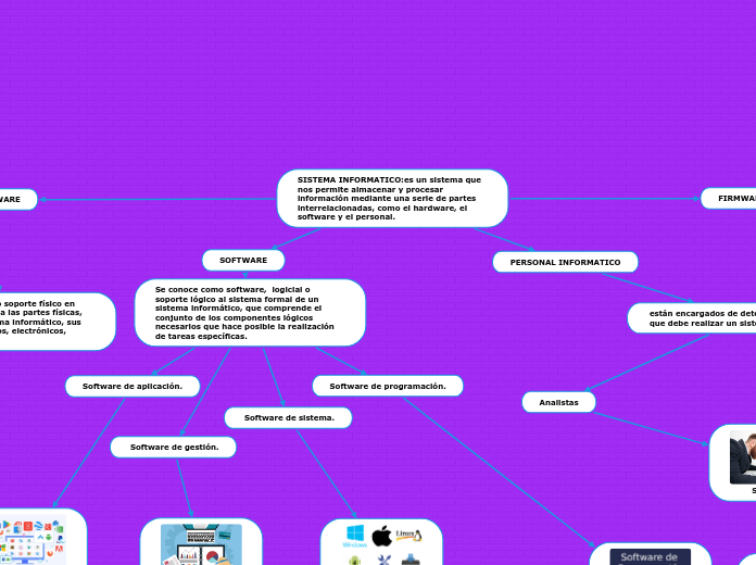 SISTEMA INFORMATICO:es un sistema que nos permite almacenar y procesar información mediante una serie de partes interrelacionadas, como el hardware, el software y el personal. 