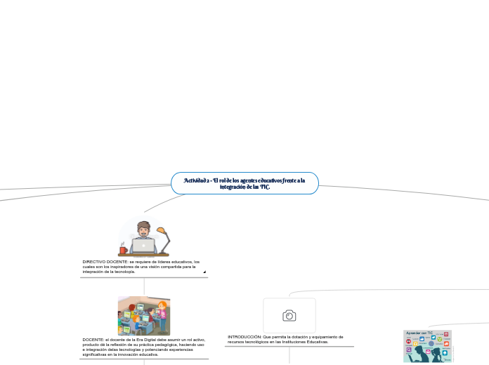 Actividad 2 - El rol de los agentes educativos frente a la integración de las TIC.