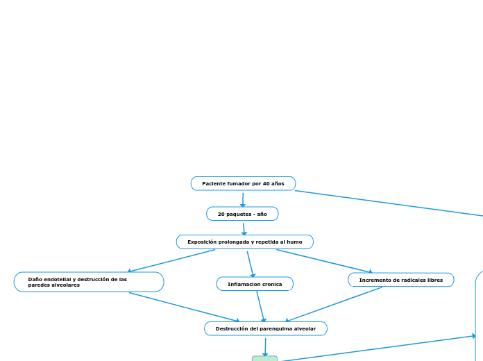 Paciente fumador por 40 años