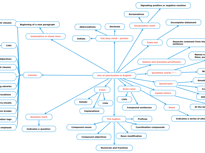Use of punctuation in English