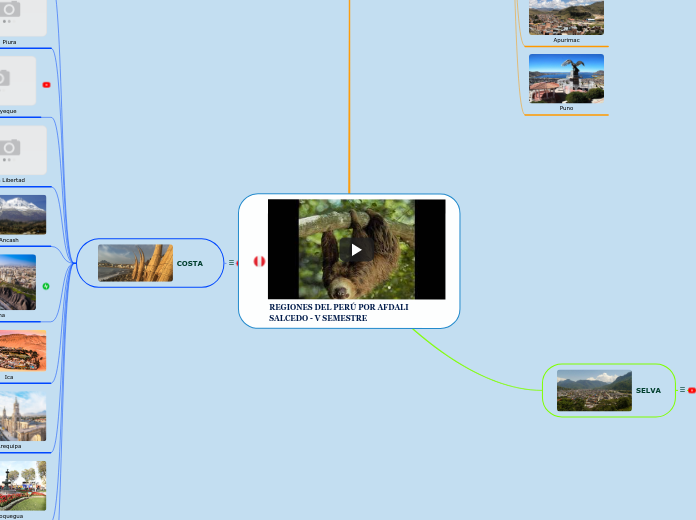 REGIONES DEL PERÚ POR AFDALI SALCEDO - V SEMESTRE