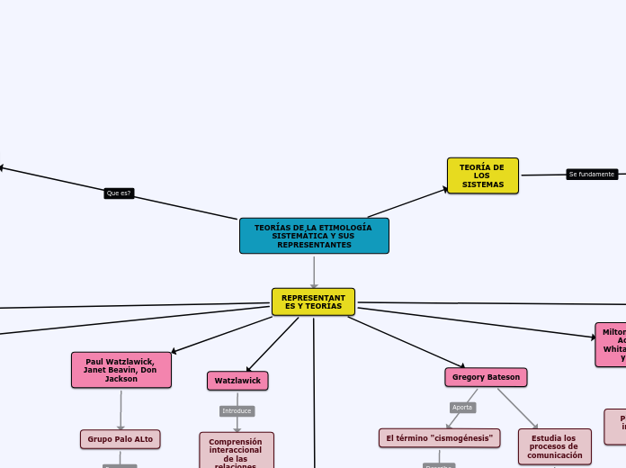 TEORÍAS DE LA ETIMOLOGÍA SISTEMÁTICA Y SUS REPRESENTANTES