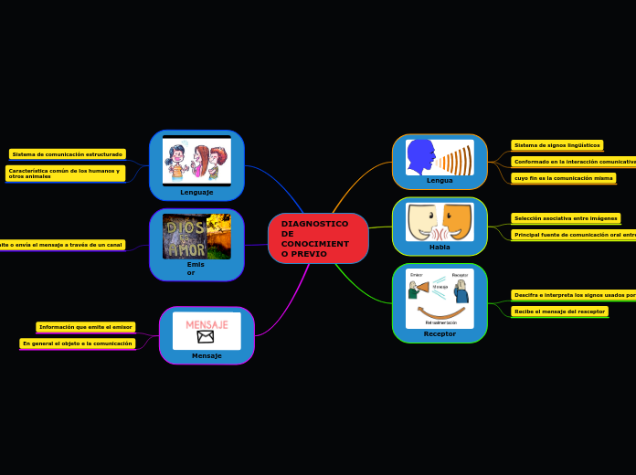 DIAGNOSTICO DE CONOCIMIENTO PREVIO