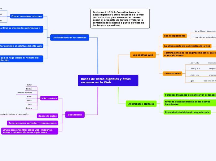 Bases de datos digitales y otros recursos en la Web