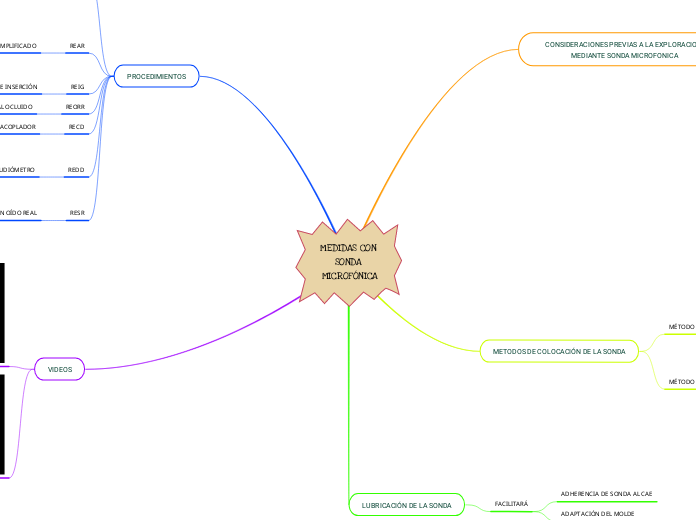 MEDIDAS CON SONDA MICROFÓNICA