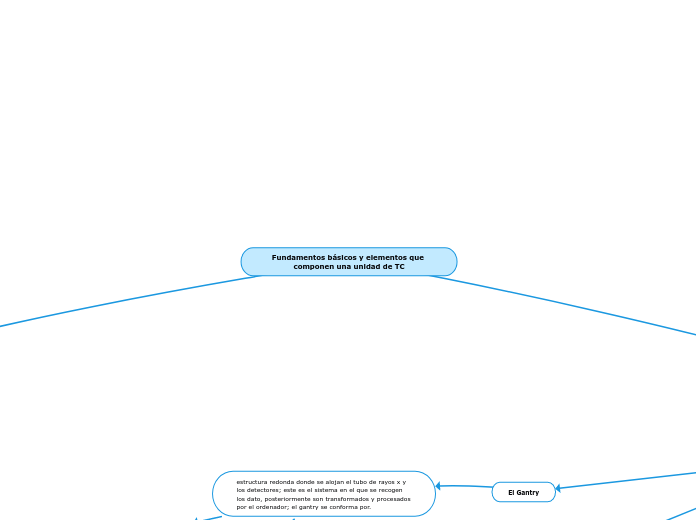 Fundamentos básicos y elementos que componen una unidad de TC
