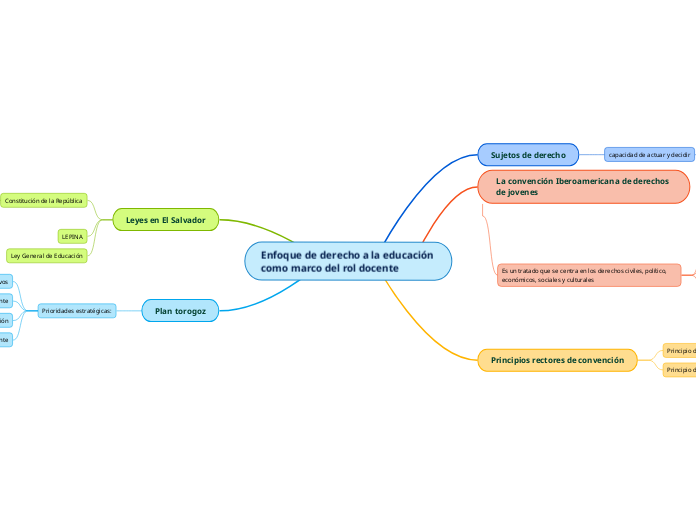 Enfoque de derecho a la educación como marco del rol docente