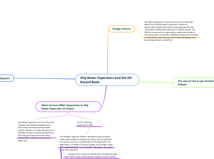 Oily Water Separators and the Oil Record Book