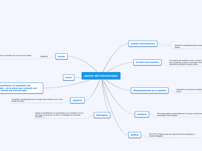 partes del microscopio