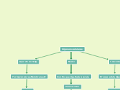 EVIDENCIA 3 MAPA CONCEPTUAL 1