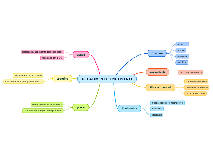 GLI ALIMENT E I NUTRIENTI