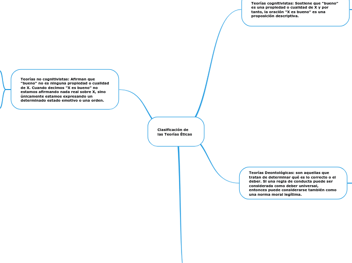 Clasificación de las Teorías Éticas