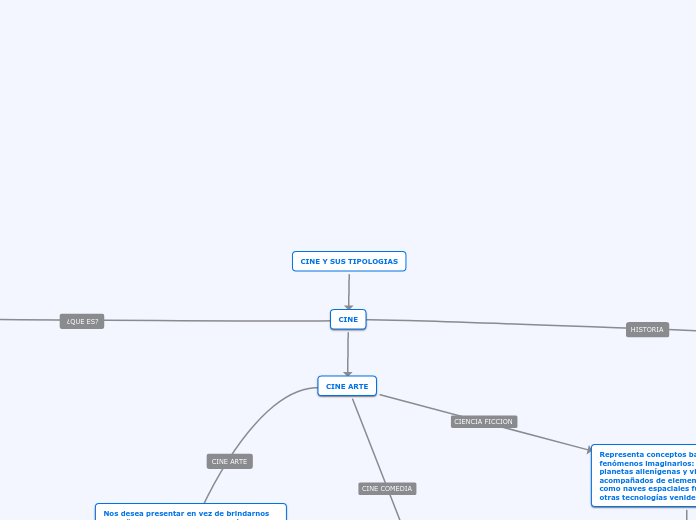 CINE Y SUS TIPOLOGIAS