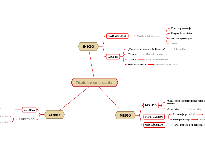 Plantilla de Story Map