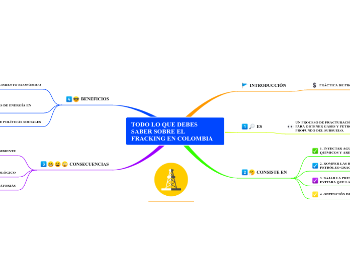 TODO LO QUE DEBES SABER SOBRE EL FRACKING EN COLOMBIA