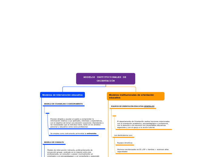 Organigrama arbol