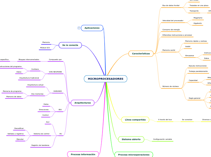 MICROPROCESADORES