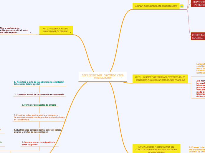 LEY 2220 DE 2022  CAPITULO V DEL CONCILIADOR 