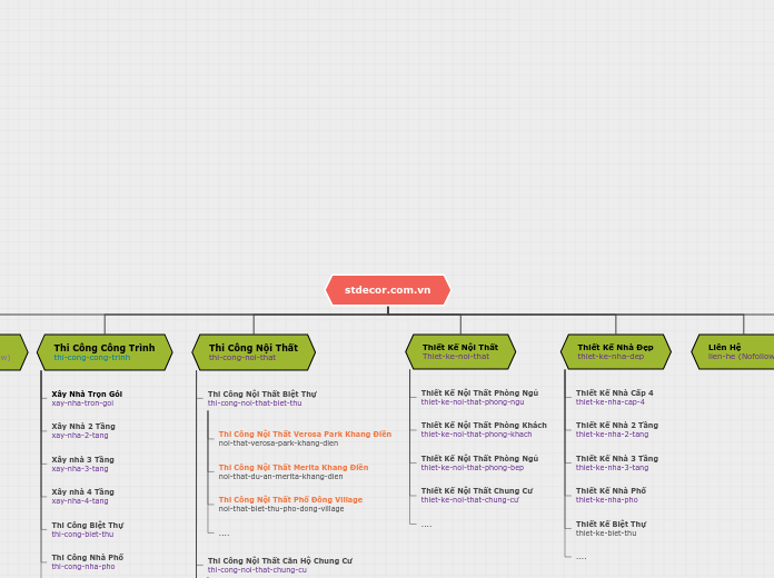 Organigram