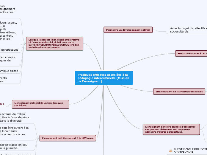 Pratiques efficaces associées à la pédagogie interculturelle (Mission de l'enseignant)