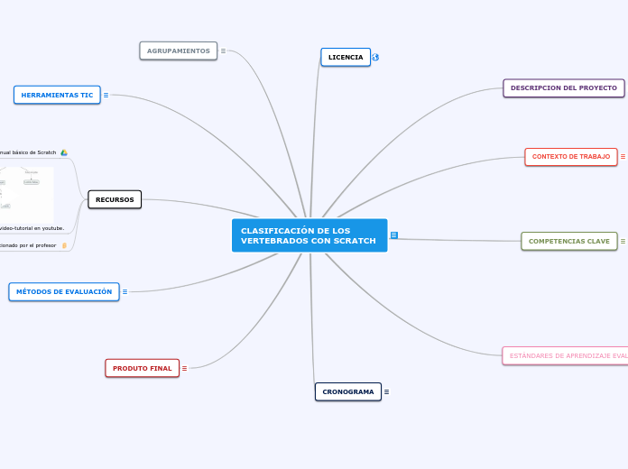 CLASIFICACIÓN DE SERES VIVOS CON SCRATCH