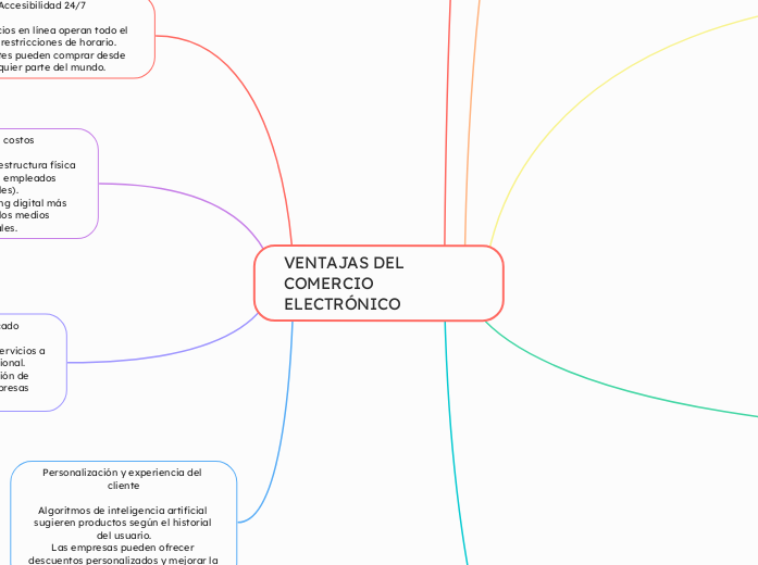 VENTAJAS DEL COMERCIO ELECTRÓNICO