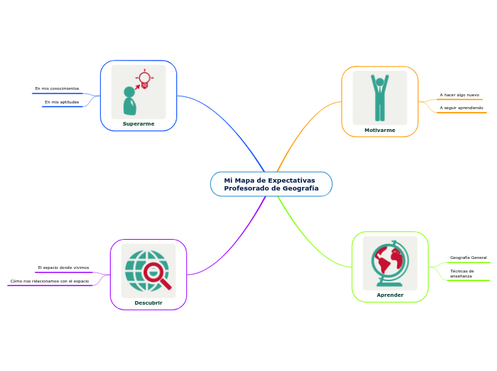 Mi Mapa de Expectativas
Profesorado de Geografía