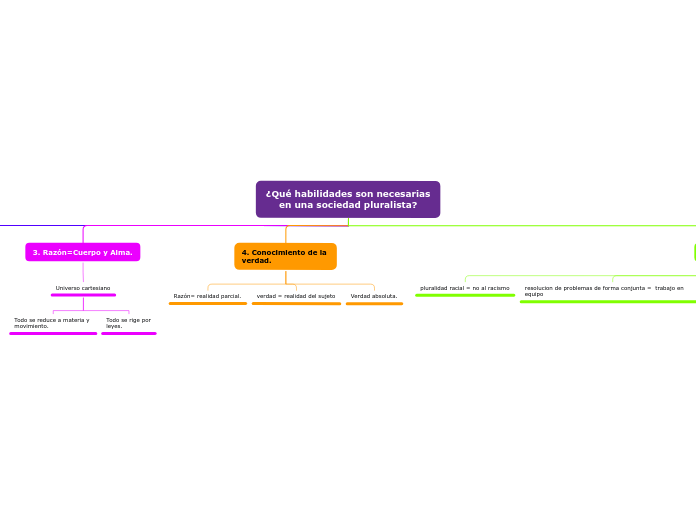 ¿Qué habilidades son necesarias
en una sociedad pluralista?