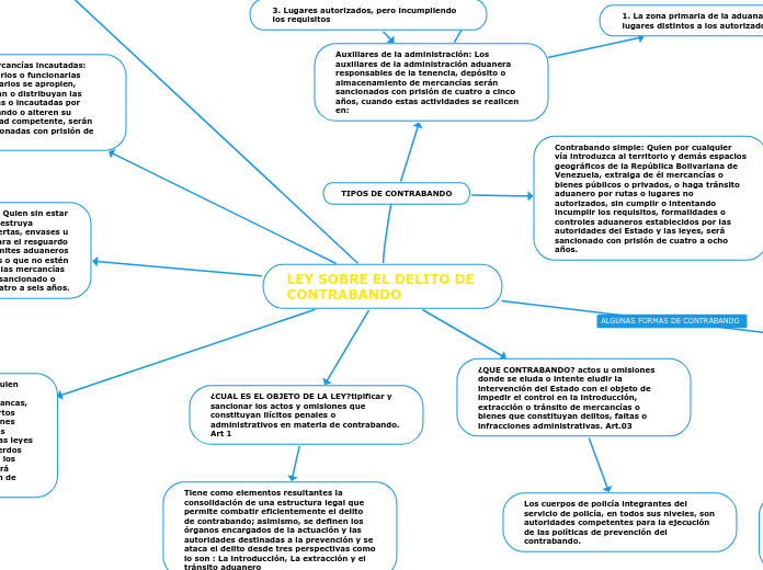 LEY SOBRE EL DELITO DE CONTRABANDO