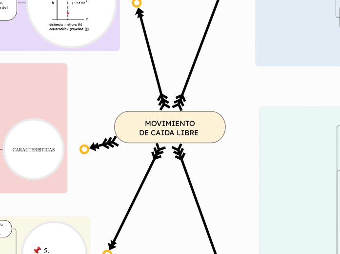    MOVIMIENTO DE CAIDA LIBRE