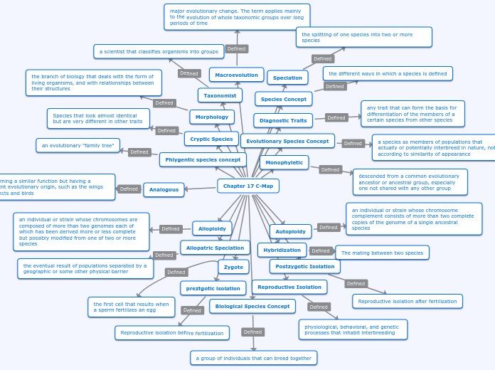 Chapter 17 C-Map