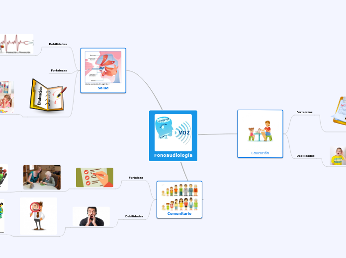 Fonoaudiología