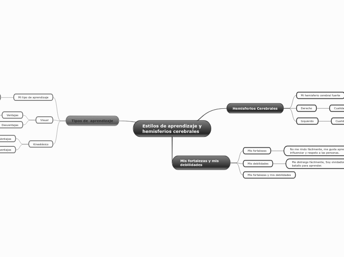 Estilos de aprendizaje y                                   hemisferios cerebrales