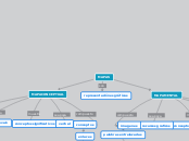 MAPA CONCETUAL - MAPA MENTAL 2
