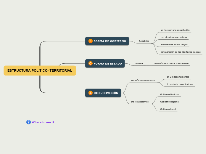 ESTRUCTURA POLÍTICO- TERRITORIAL