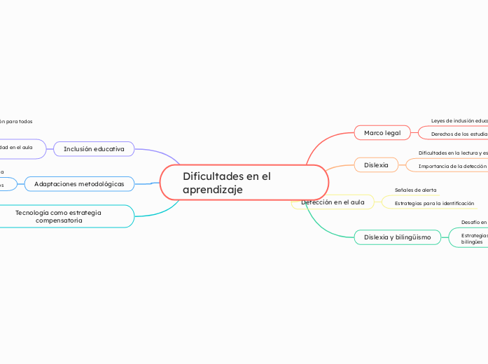 Dificultades en el aprendizaje