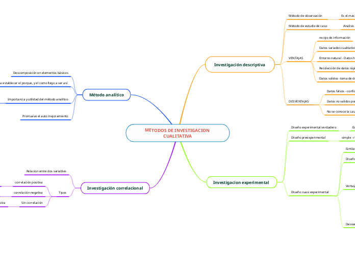 METODOS DE INVESTIGACION CUALITATIVA
