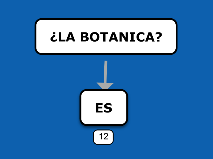 ¿LA BOTANICA?