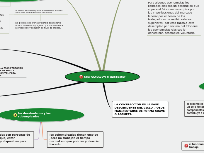 economia