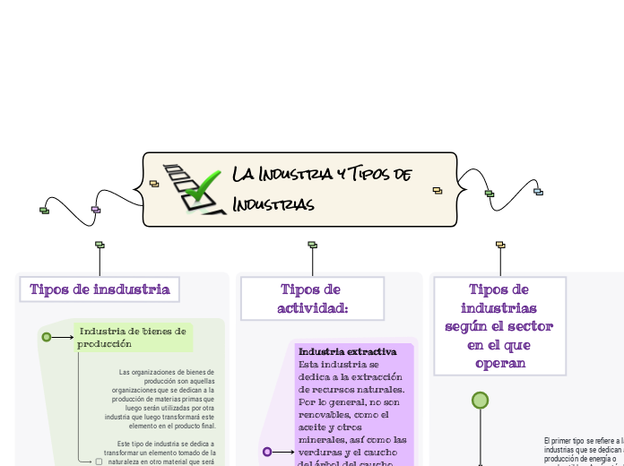 La Industria y Tipos de Industrias
