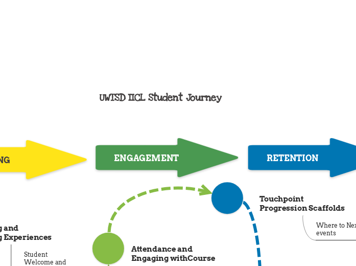 UWTSD IICL Student Journey